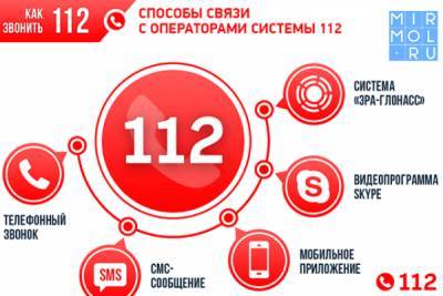 Дмитрий Чернышенко - Служба единого номера 122 без сбоев работает во всех регионах страны - mirmol.ru