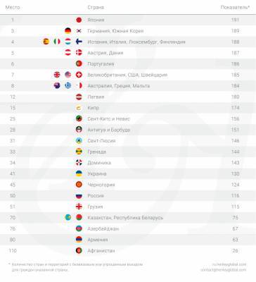 Украина поднялась в рейтинге паспортов - bin.ua - Колумбия