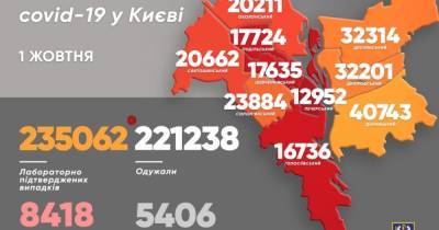 Виталий Кличко - COVID-19 в Киеве: за сутки обнаружили почти 600 больных, 13 человек умерли - dsnews.ua - Украина - Киев