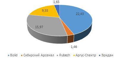 Обзор госзакупок с 20 по 26 сентября 2021 года - ru-bezh.ru