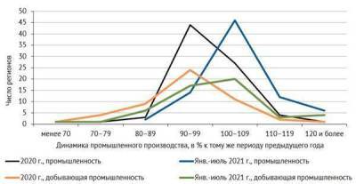 О динамике выхода из ковидного кризиса в 2021 году - smartmoney.one