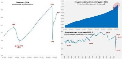 "Голуби" из ФРС могут попытаться отодвинуть сворачивание QE на декабрь - smartmoney.one - США
