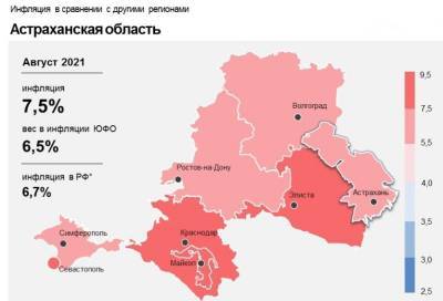 Астраханская область по уровню инфляции опередила другие регионы ЮФО - astrakhanfm.ru - Россия - Астраханская обл. - округ Южный