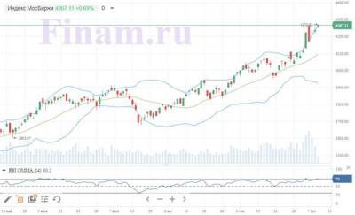 Нефть помогает российскому рынку начать неделю с роста - smartmoney.one - США