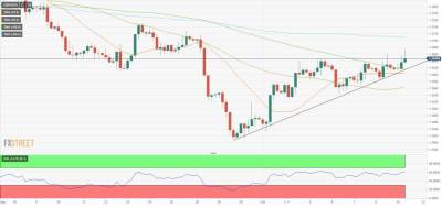 GBP/USD: цель на 1.3700 кажется вполне достижимой - smartmoney.one - Англия