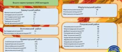 На Донетчине 27 медиков заболели COVID-19 за последнюю неделю - w-n.com.ua