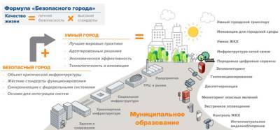 Законопроект о единой системе «Безопасный город» устанавливает новые полномочия и обязанности для госорганов - ru-bezh.ru - Россия