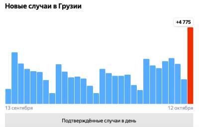 Covid-19 в Грузии: 4 775 человек заболели, 37 умерли, 1 623 выздоровели - eadaily.com - Грузия