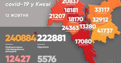 Виталий Кличко - COVID-19 в Киеве: за сутки обнаружили 628 больных, 25 человек умерли - dsnews.ua - Украина - Киев - Соломенск - Оболонск