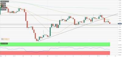 GBP/USD: фунт ловит новости о Брекзите - smartmoney.one