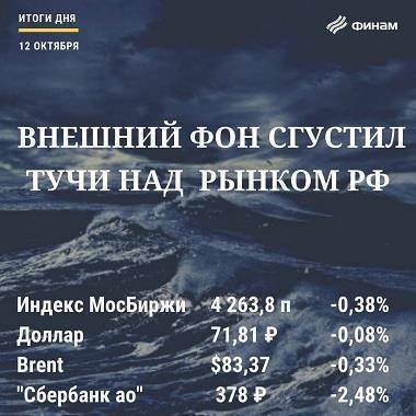 Итоги вторника, 12 октября: Российский рынок снимает перекупленность - smartmoney.one - Петропавловск - Petropavlovsk