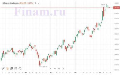 Рынок начал день с продаж, снижаются акции ММК - smartmoney.one - Санкт-Петербург - Петропавловск - Petropavlovsk