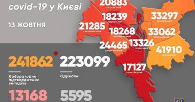 Виталий Кличко - COVID-19 в Киеве: за сутки выявили 978 больных, 19 человек умерли - dsnews.ua - Украина - Киев - Сумская обл. - Житомирская обл.