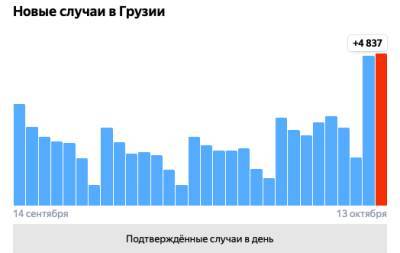 Covid-19 в Грузии: 4 837 человек заразились, 26 умерли, 1 586 выздоровели - eadaily.com - Грузия
