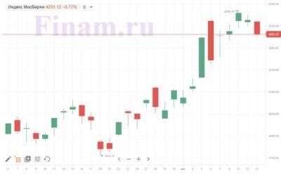 Слабость нефти не позволяет рынку РФ развить рост - smartmoney.one - Россия - Иран