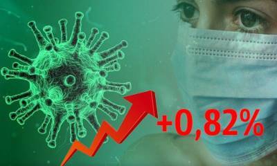 Динамика коронавируса на 13 октября - bloknot.ru - Москва - Россия - США