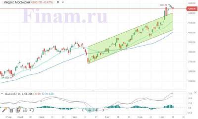 Российский рынок отыгрывает наметившуюся коррекцию в ценах на нефть - smartmoney.one - Китай