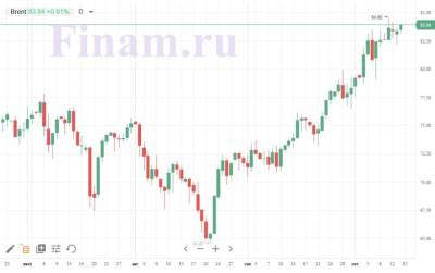 Рост на российском рынке может возобновиться - smartmoney.one