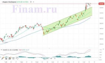 Индекс МосБиржи переписал исторический максимум - smartmoney.one