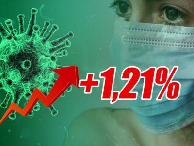 Динамика коронавируса на 15 октября - bloknot.ru - Москва - Россия - США
