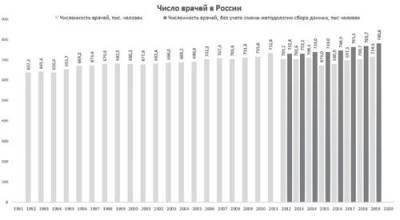 Кто и как оценивает здравоохранение в России - argumenti.ru - Россия