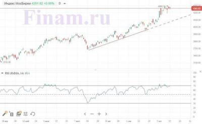 Российский рынок притормозил на вершине - smartmoney.one - США