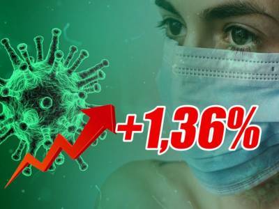Динамика коронавируса на 16 октября: число умерших за сутки впервые перевалило за тысячу - bloknot.ru - Москва - Россия - США