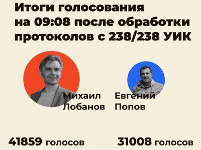 Евгений Попов - Михаил Лобанов - Кандидат в Госдуму Лобанов: только последние 6 часов ДЭГ прошли без фальсификаций - kasparov.ru - Москва