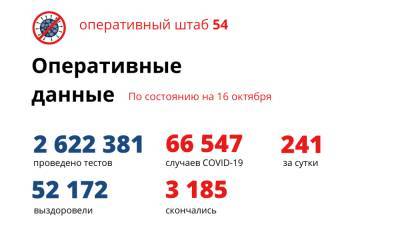 Данные по заболеваемости коронавирусом в Новосибирской области на утро 17 октября - sib.fm - Новосибирская обл.