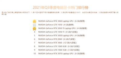 Nvidia практически монополизировала рынок игровых видеокарт в Китае - goodnews.ua - Китай