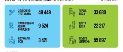 Минздрав обновил суточную COVID-статистику - w-n.com.ua - Украина