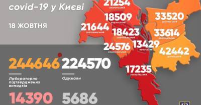 Виталий Кличко - COVID-19 в Киеве: за сутки обнаружили 416 больных, 22 человека умерли - dsnews.ua - Украина - Киев - Оболонск