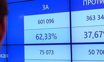Программисты раскрыли схему вбросов во время электронного голосования на выборах в Госдуму - og.ru - Москва