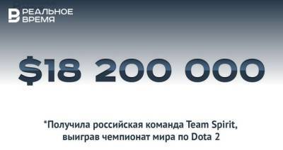 Российская команда Team Spirit получила $18,2 млн за победу в чемпионате мира по Dota 2 — много это или мало? - realnoevremya.ru - Китай - Румыния
