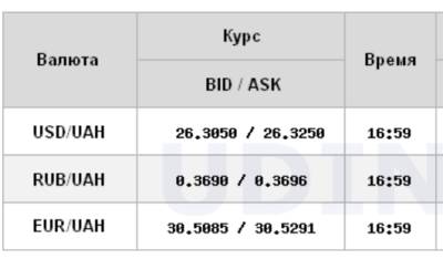 Курс доллара на межбанке упал до уровня 26,30 гривен - narodna-pravda.ua - Украина