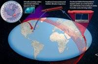 Мы можем проиграть: в США забили тревогу после испытания Китаем гиперзвуковой ракеты - vlasti.net - Китай - США