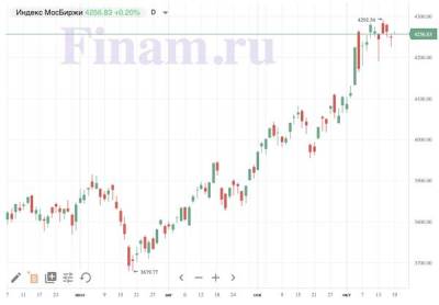 Российский рынок открылся ростом - покупают золотодобытчиков - smartmoney.one