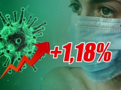 Динамика коронавируса на 19 октября: в России новый антирекорд смертей - bloknot.ru - Москва - Россия - США
