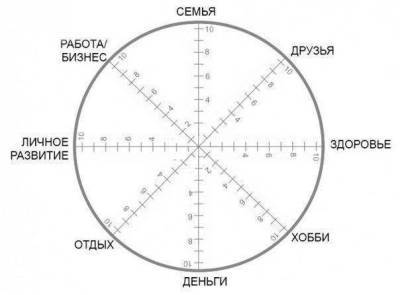 ​Всего 1 минута, чтобы понять, над чем вам стоит поработать в вашей жизни - skuke.net