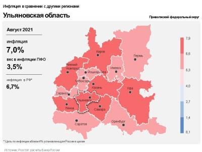 Годовая инфляция в Ульяновской области «подросла» на 0,12% - ulpravda.ru - Россия - Ульяновская