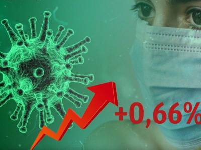 Динамика коронавируса на 2 октября - bloknot.ru - Москва - Россия - США
