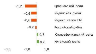 Фундаментальная стоимость доллара на 4 квартале 2021 года - 70,7 рубля - smartmoney.one - США
