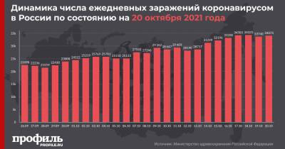 В России зафиксирован новый максимум по числу смертей от COVID-19 за сутки - profile.ru - Москва - Россия - Санкт-Петербург