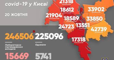 Виталий Кличко - COVID-19 в Киеве: за сутки заболели 1023 человека, 29 больных умерли - dsnews.ua - Украина - Киев