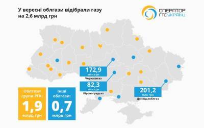 Дмитрий Фирташ - Облгазы задолжали Оператору ГТС почти 11 млрд грн: из них 7,7 млрд приходится на группу Фирташа - thepage.ua - Украина