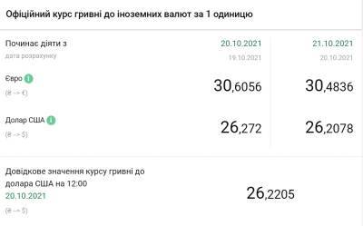 Курс доллара обновил минимум более чем за 1,5 года - narodna-pravda.ua - Украина - Киев - Одесса