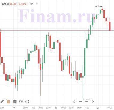 Котировки индексов на сегодня На рынках смешанные настроения - smartmoney.one - США