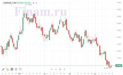 Рынок на перепутье: уйти в "боковик" или продолжить "бычий" тренд? - smartmoney.one