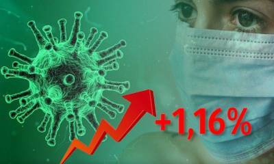 Динамика коронавируса на 21 октября - bloknot.ru - Москва - Россия - США