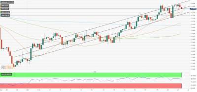 GBP/USD: быкам необходимо оставаться над 1.3760 - smartmoney.one